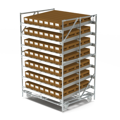 Flowrack replenishment